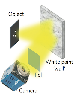 imaging around corners